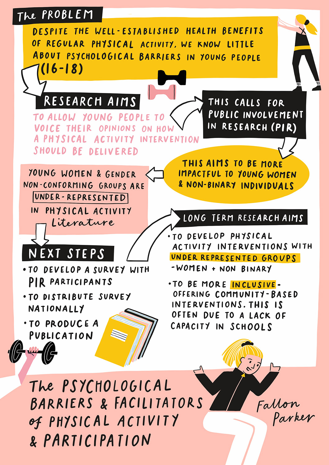 International Women's Day showcase