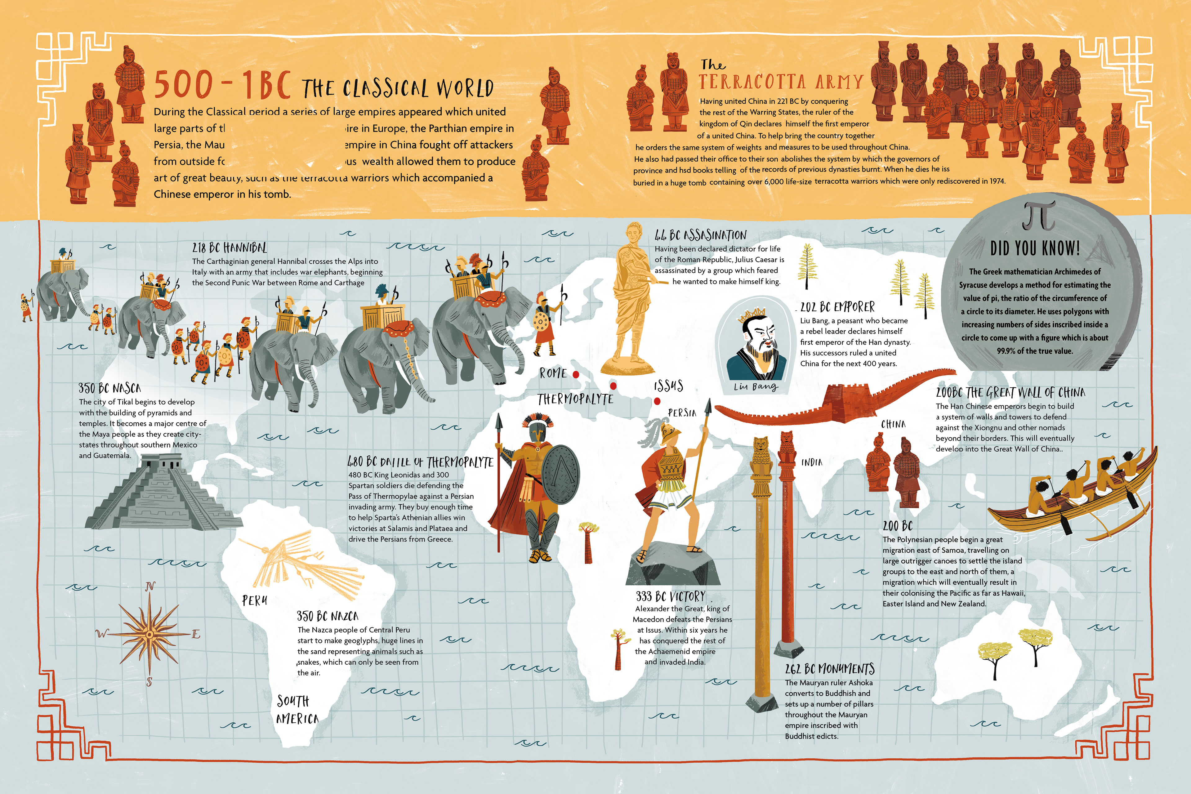 The History of Everywhere - Published by Walker Books