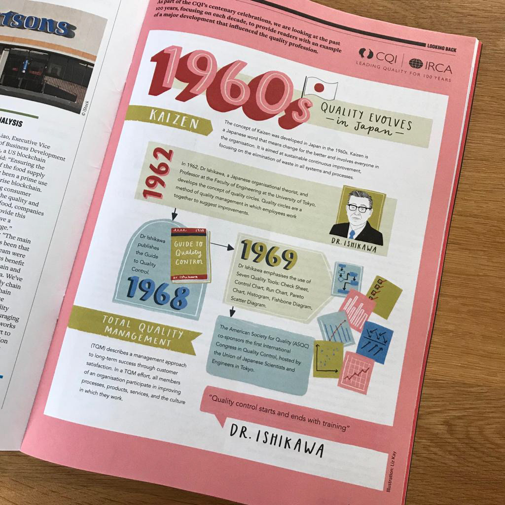 Infographics for CQI