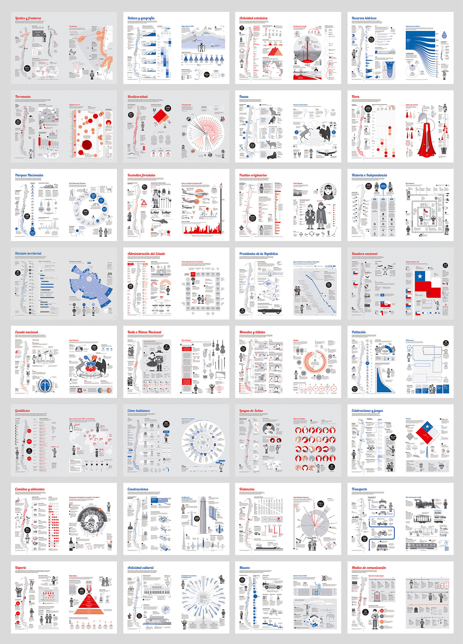 Libro Chile infográfico | Páginas (Editorial SM)