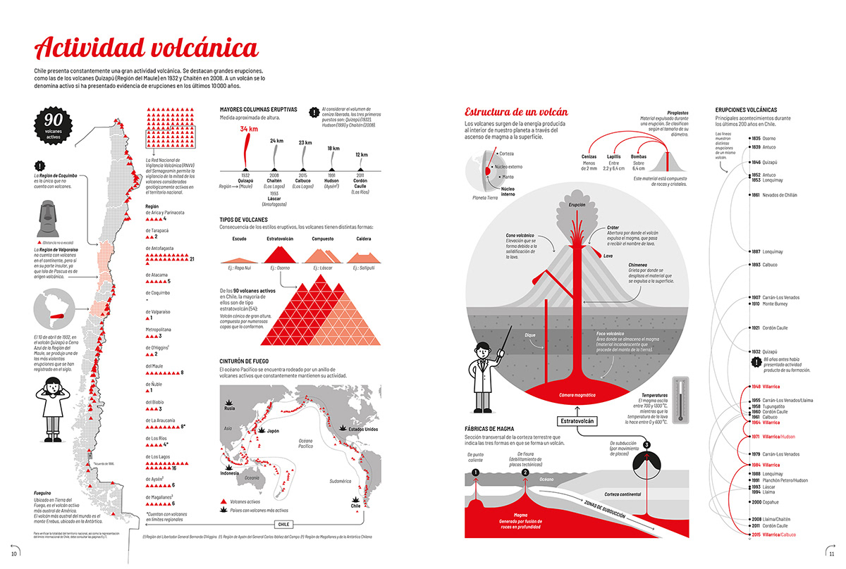 Libro Chile infográfico | Páginas Actividad volcánica (Editorial SM)