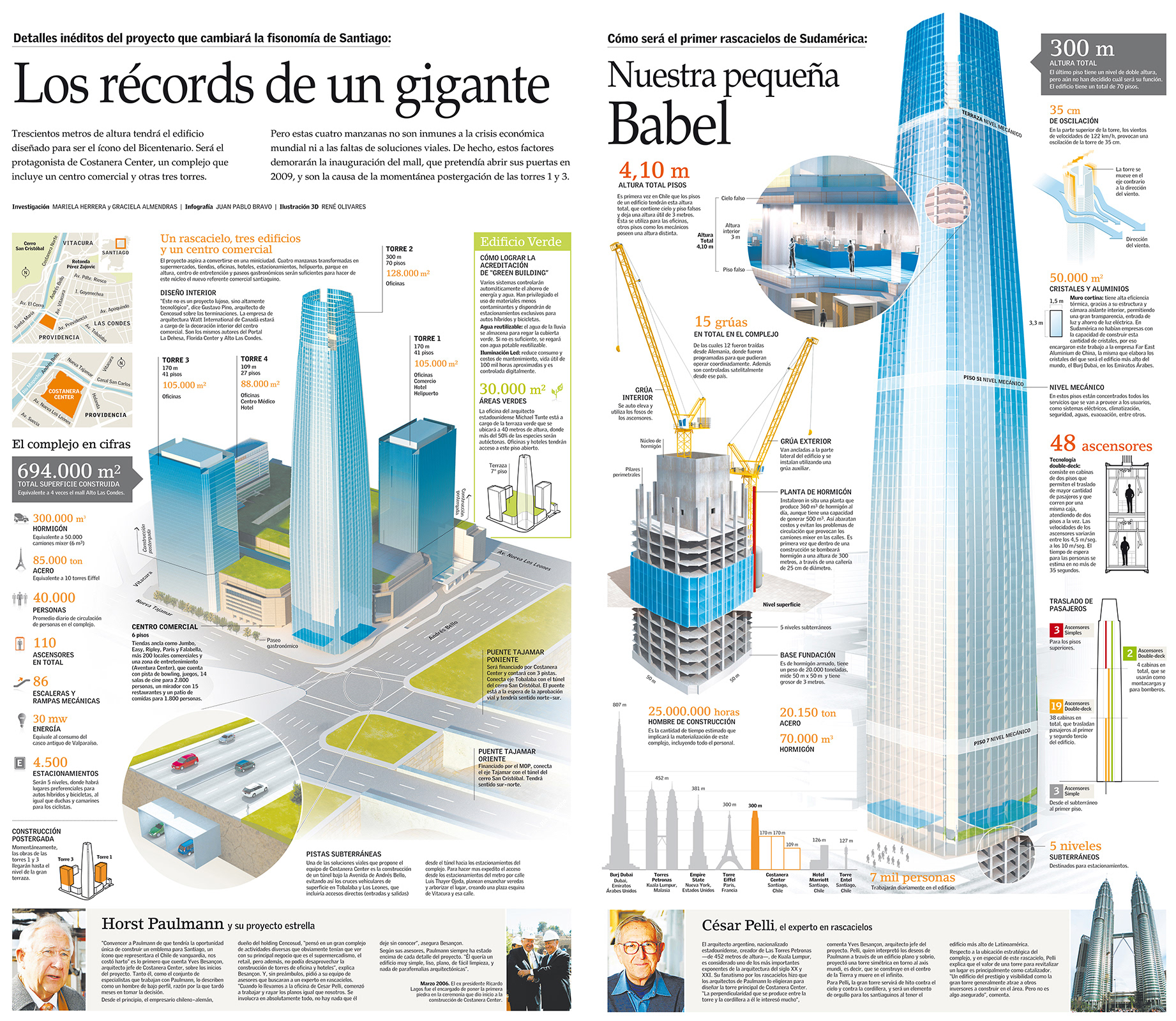 Infografía | Construcción Costanera Center (El Mercurio)