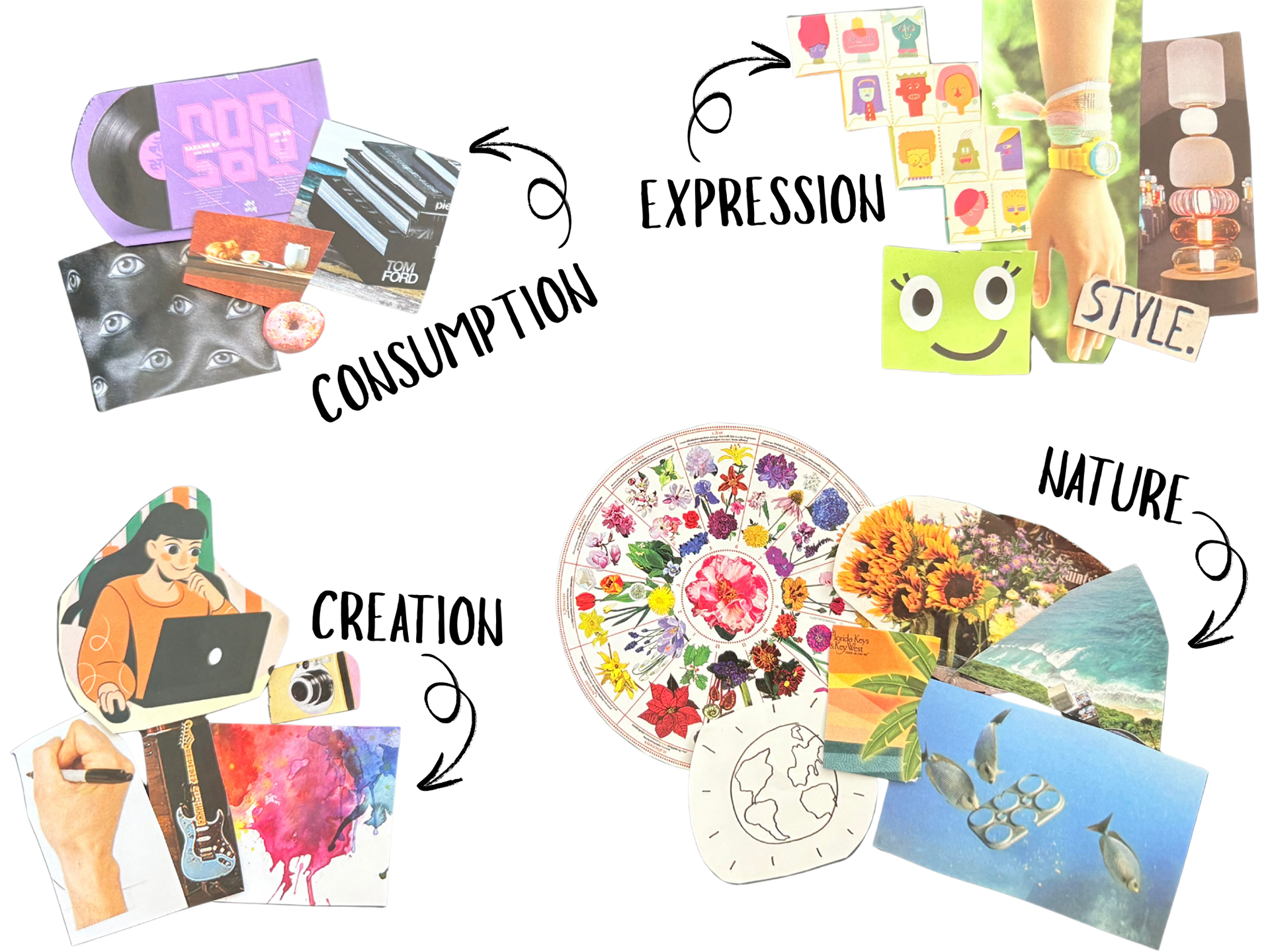 Image Grouping, Fundamentals of Design