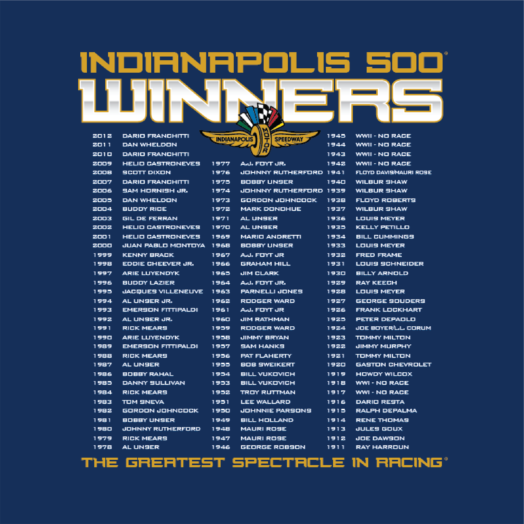 Indy 500 Winners Back