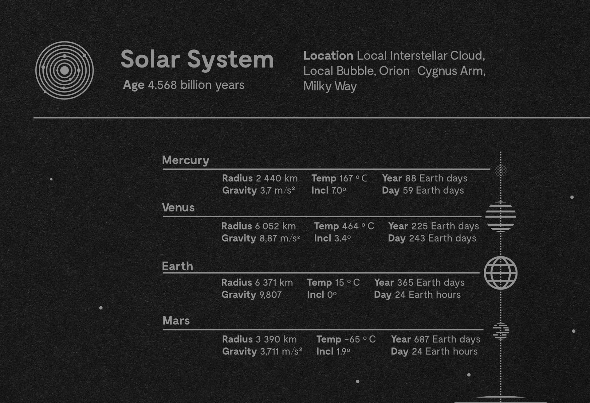 solar system to scale infographics