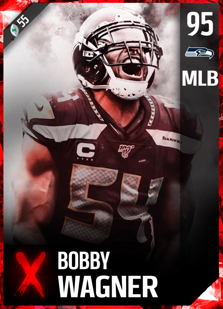 Most Feared