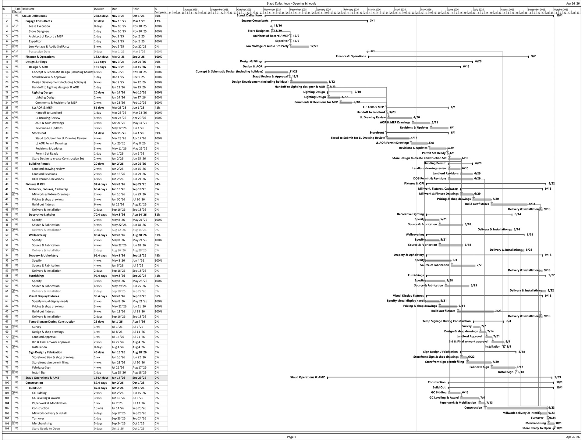Project Schedule