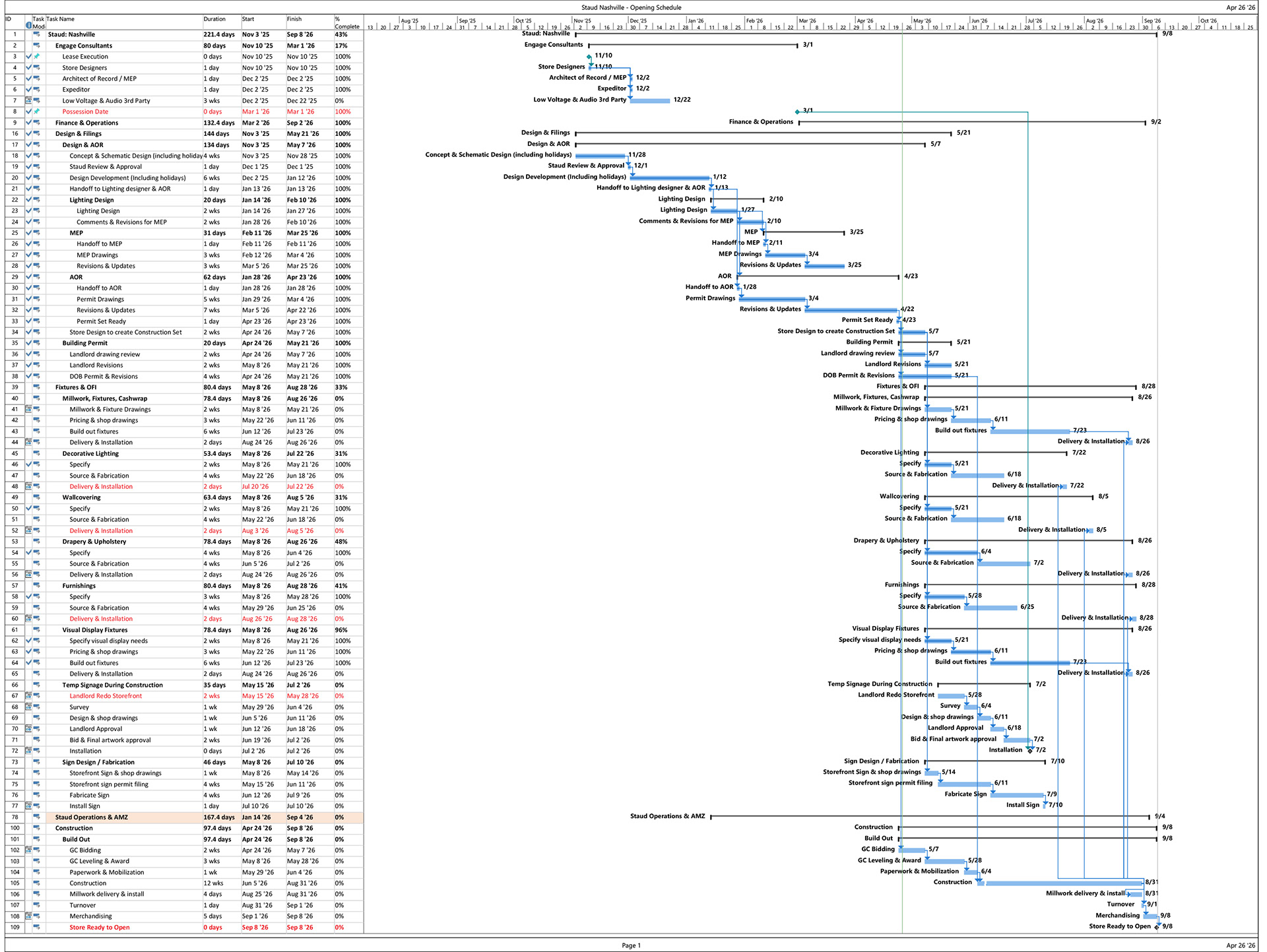 Project Schedule
