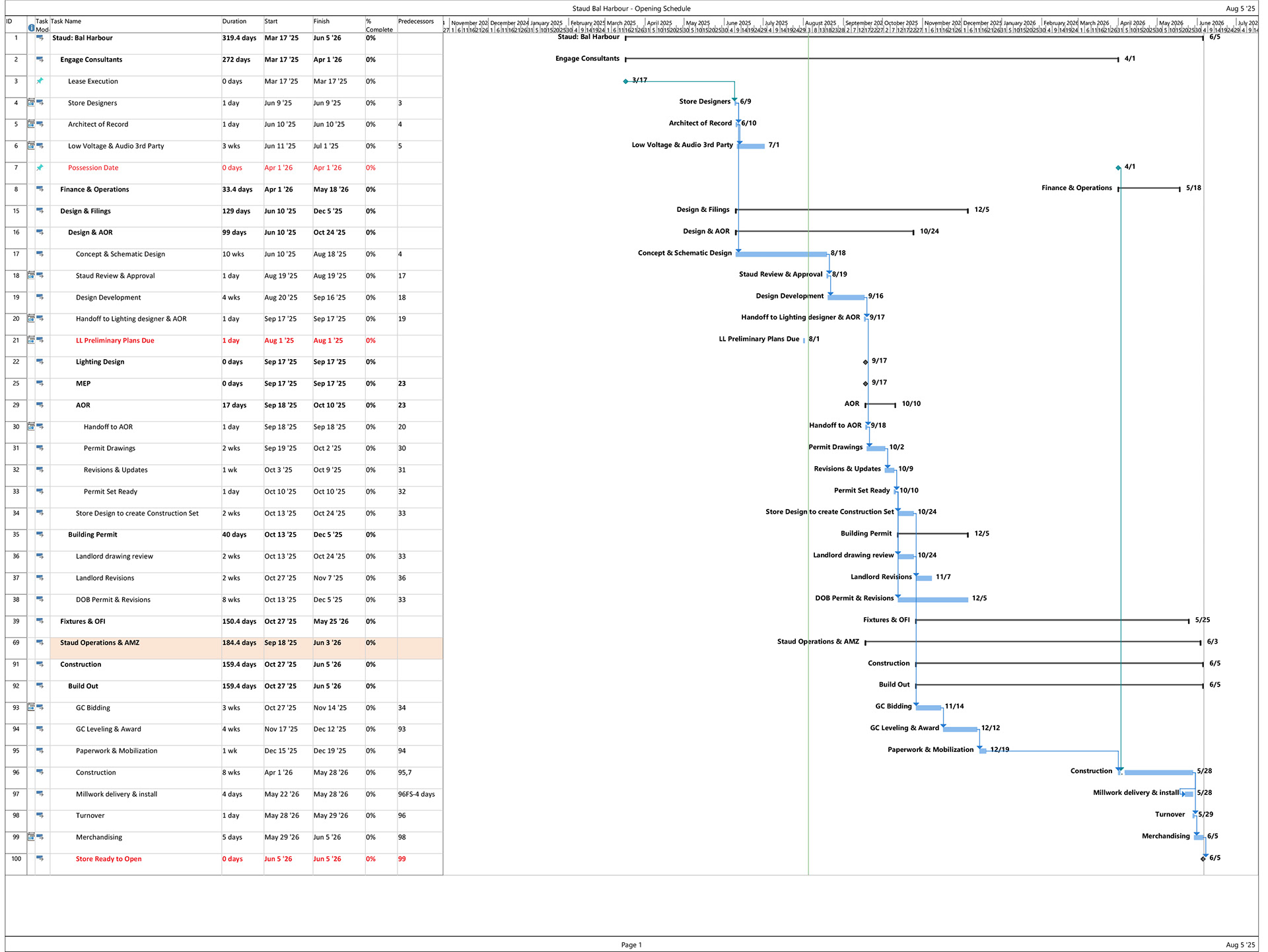 Project Schedule
