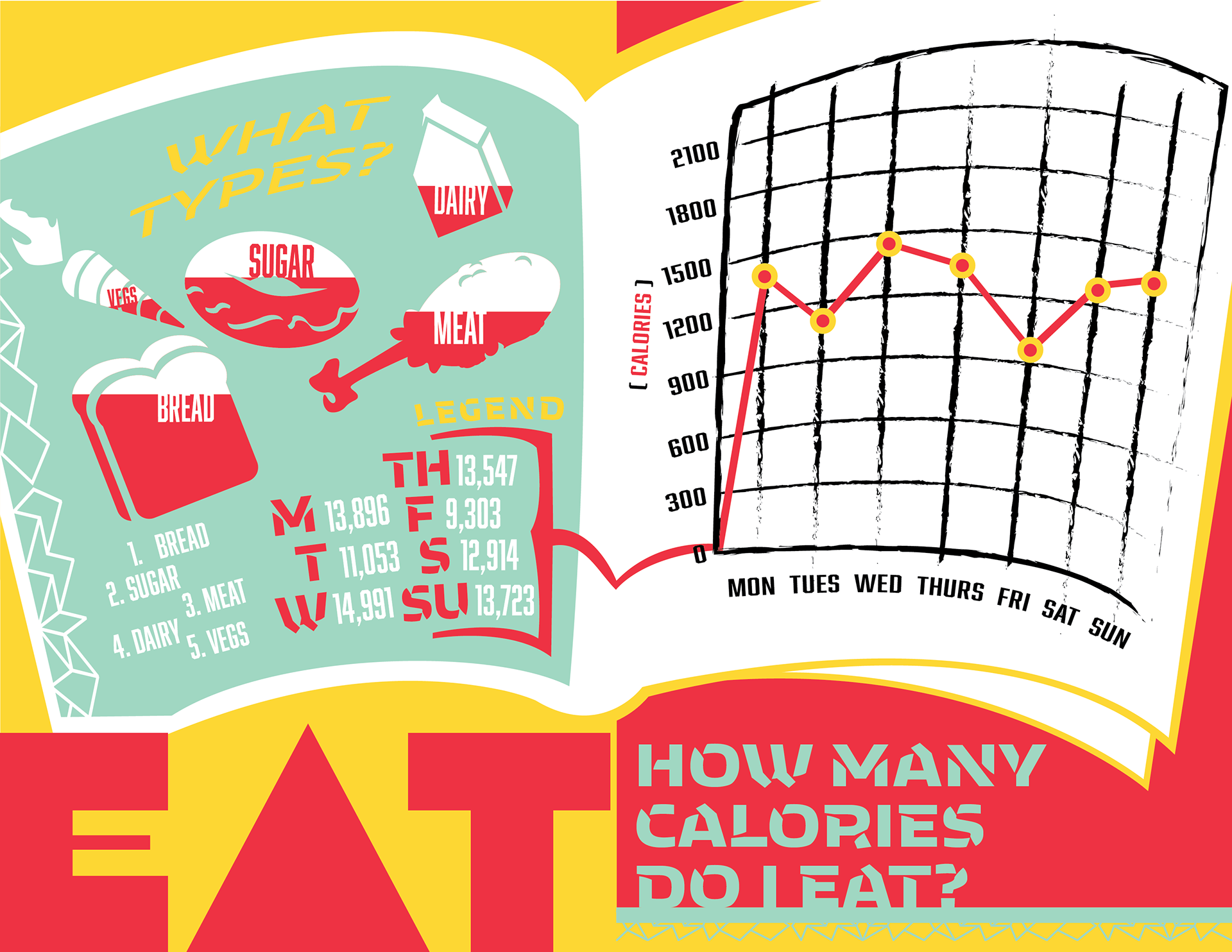 2nd Spread Design - Adobe Illustrator - How Many Calories Do I Eat?