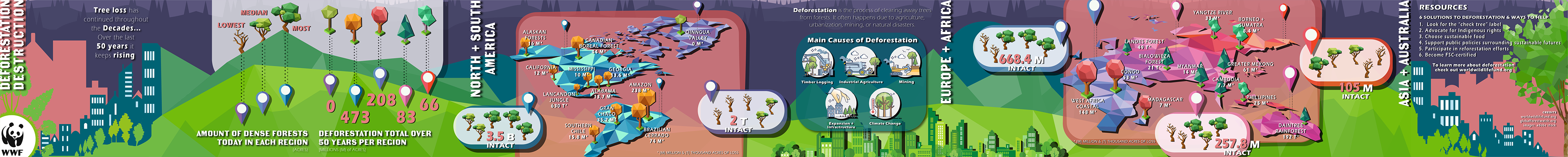WWF Infographic Post- Image Carousel with 10 Slides - Adobe Illustrator