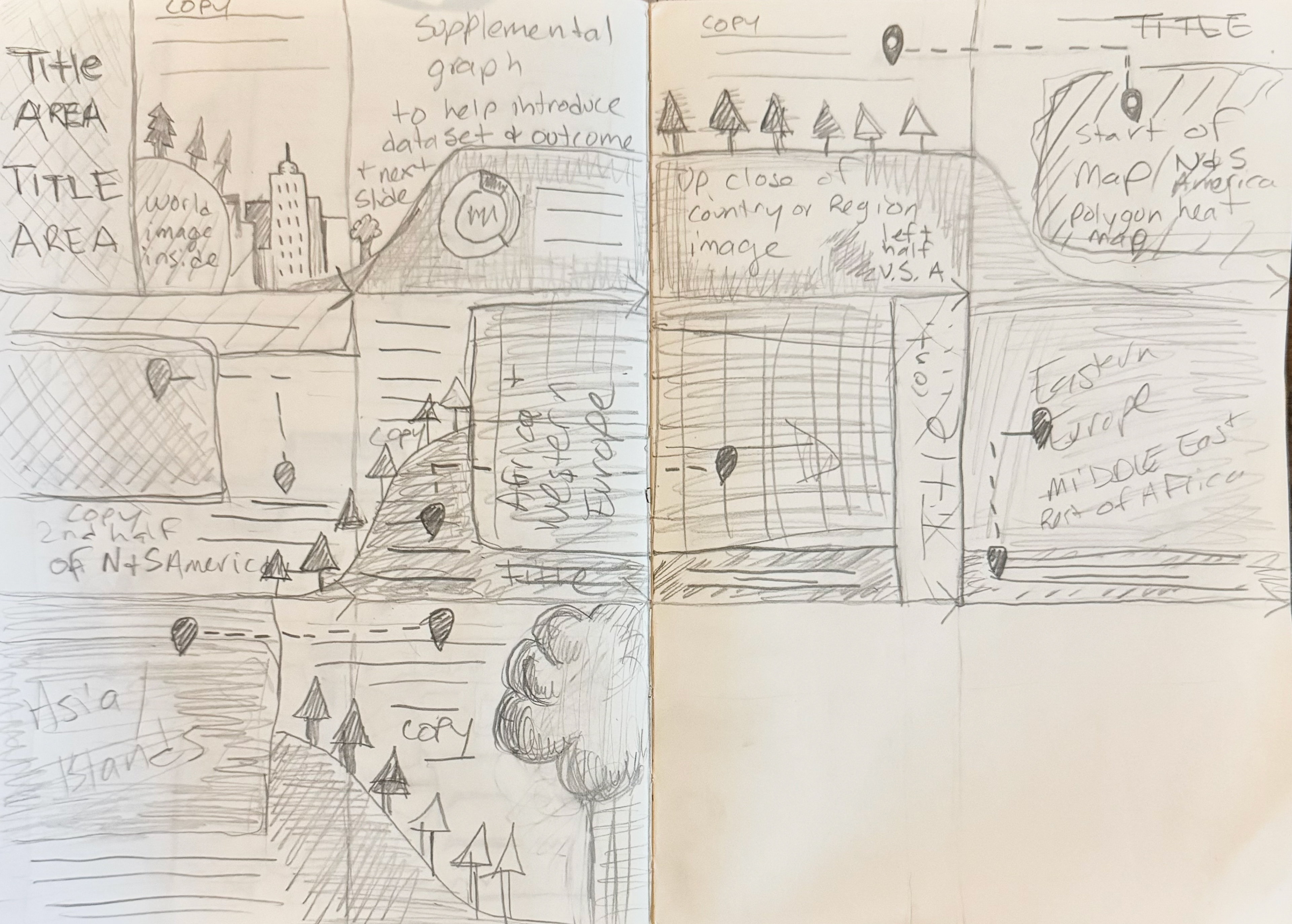 Ideation - Sketch of Image Carousel concept for WWF
