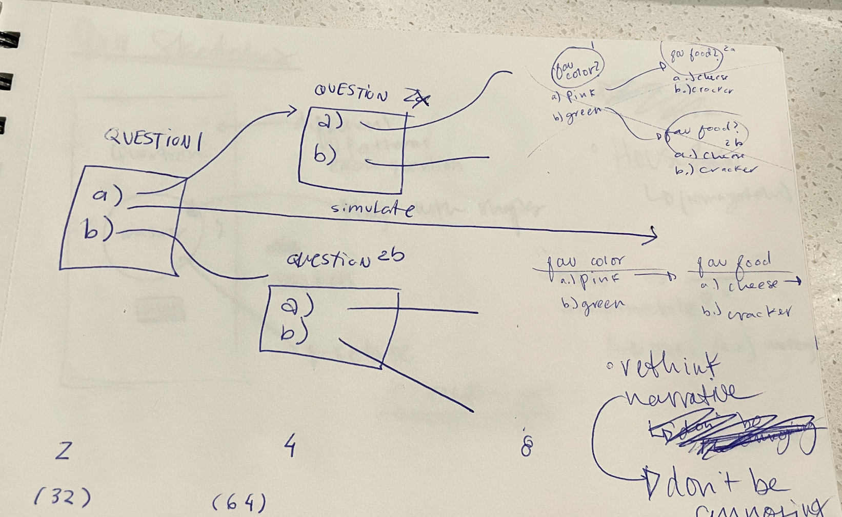 Some original sketches about how the quiz might work.