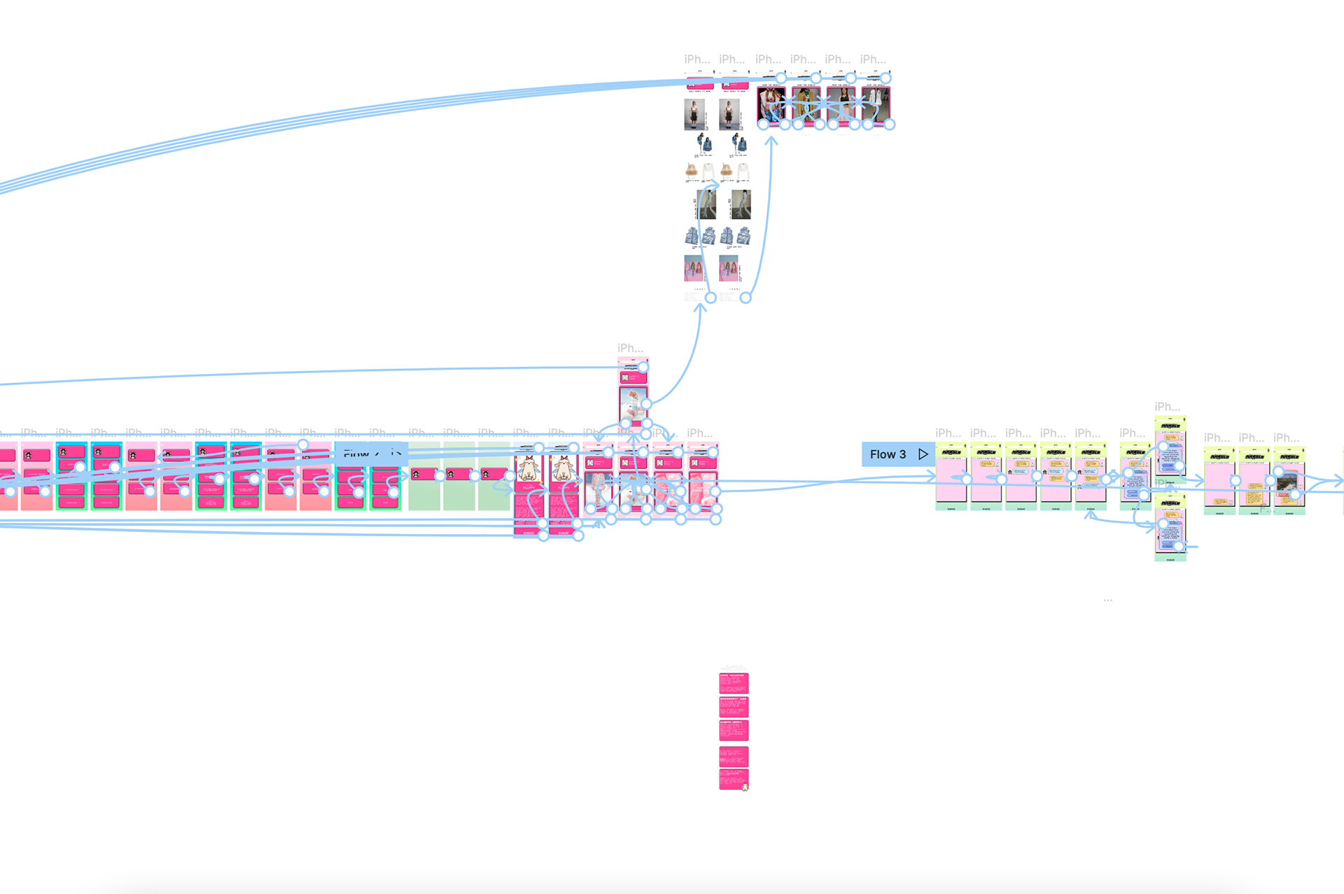 Screenshot from Figma.