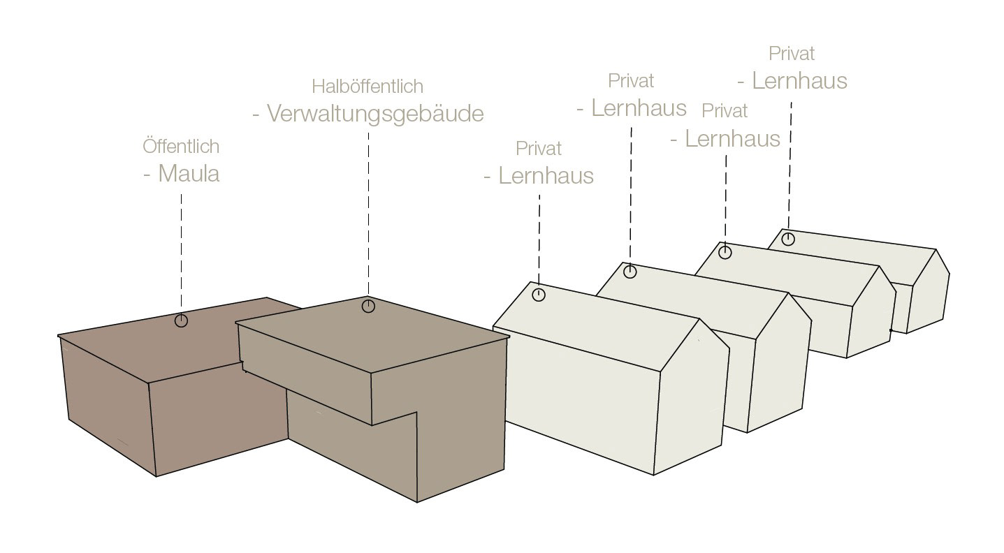 Gebäudenutzung