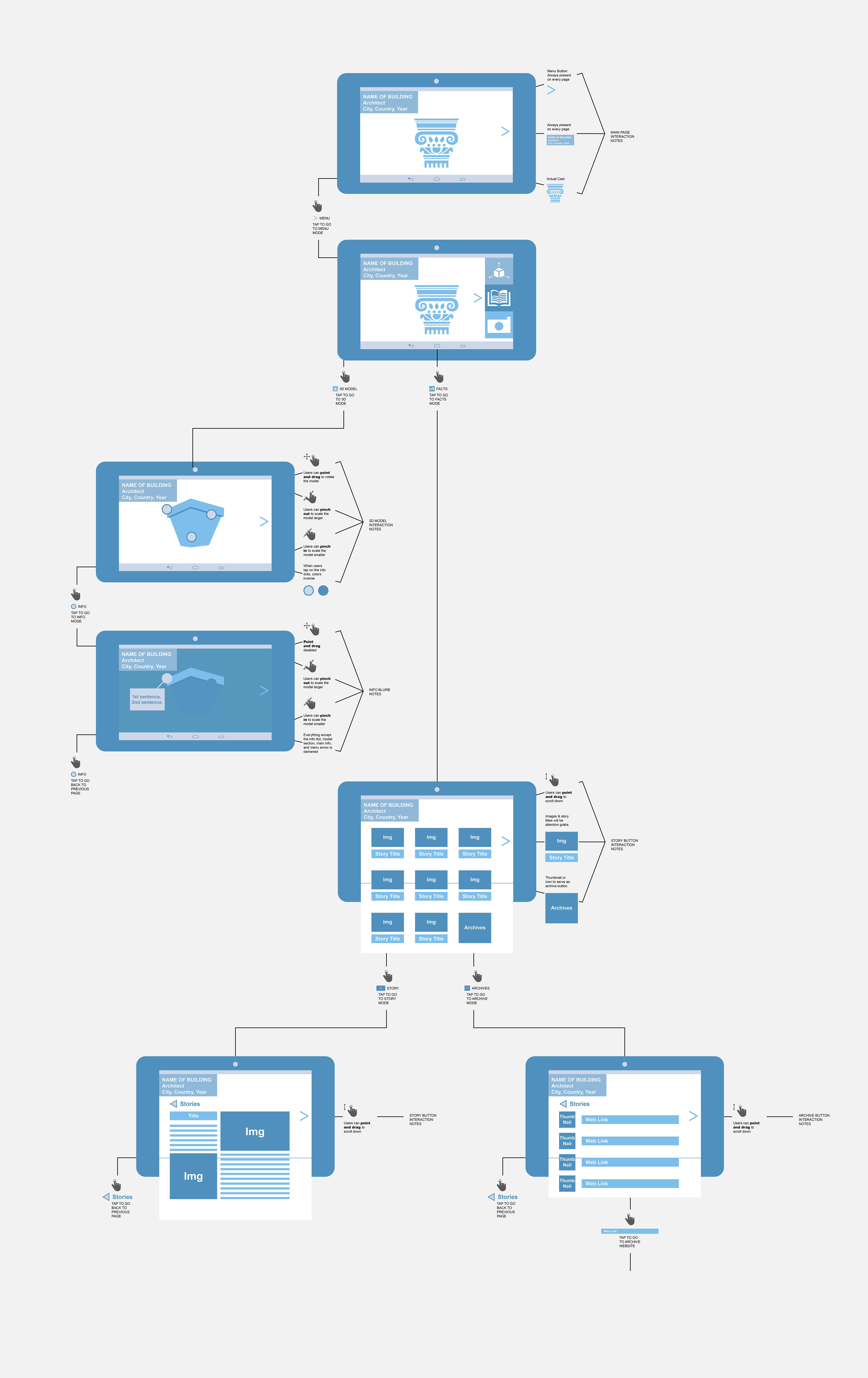 Flow of PlastAR app detailing interactions