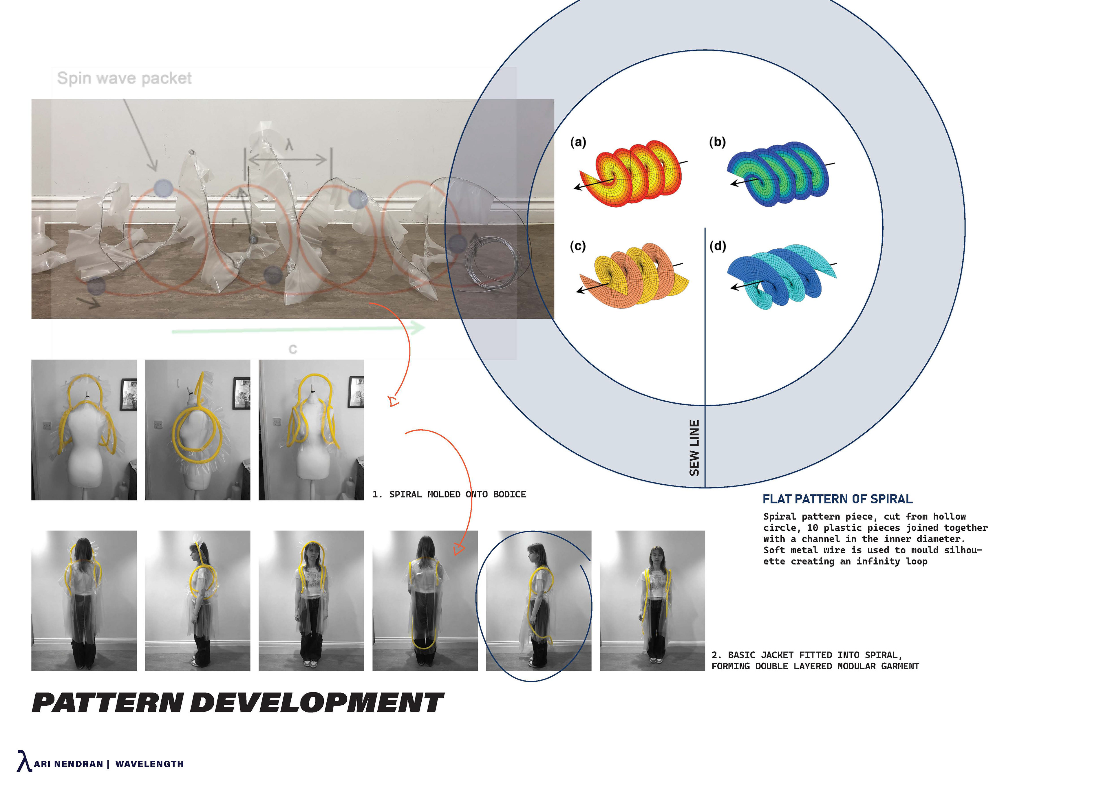 PATTERN DEVELOPMENT