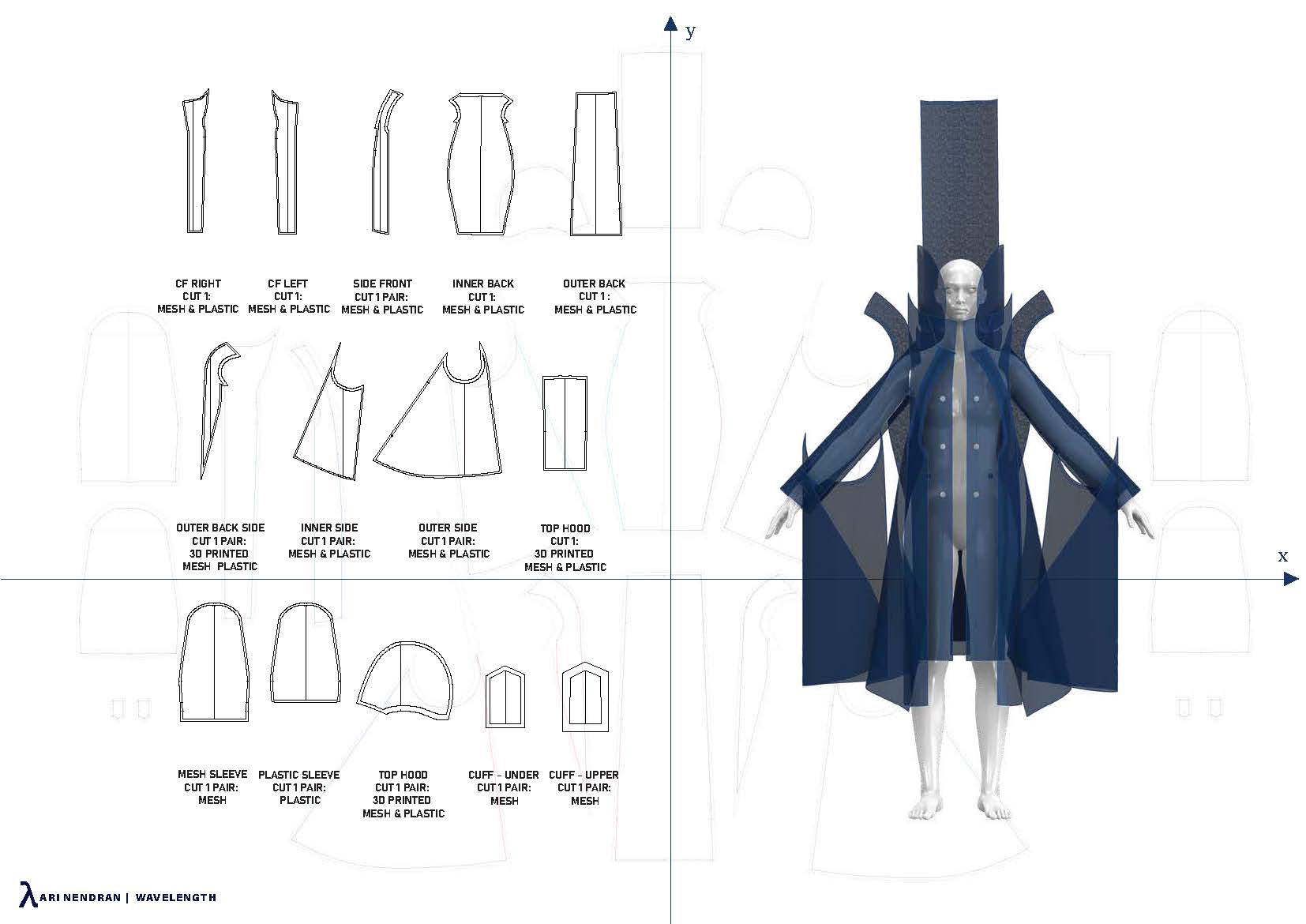 PATTERN CUTTING ON GERBER & CLO 3D