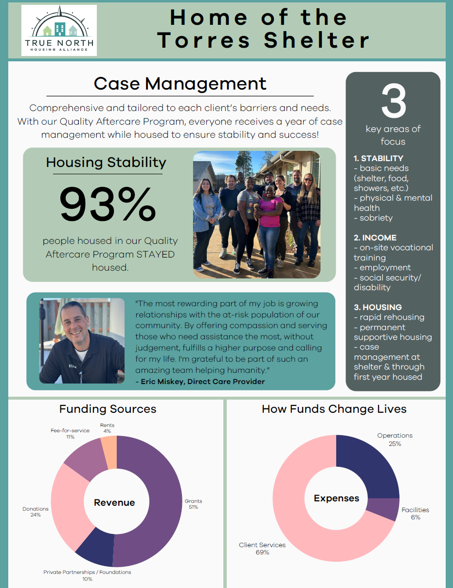 annual report