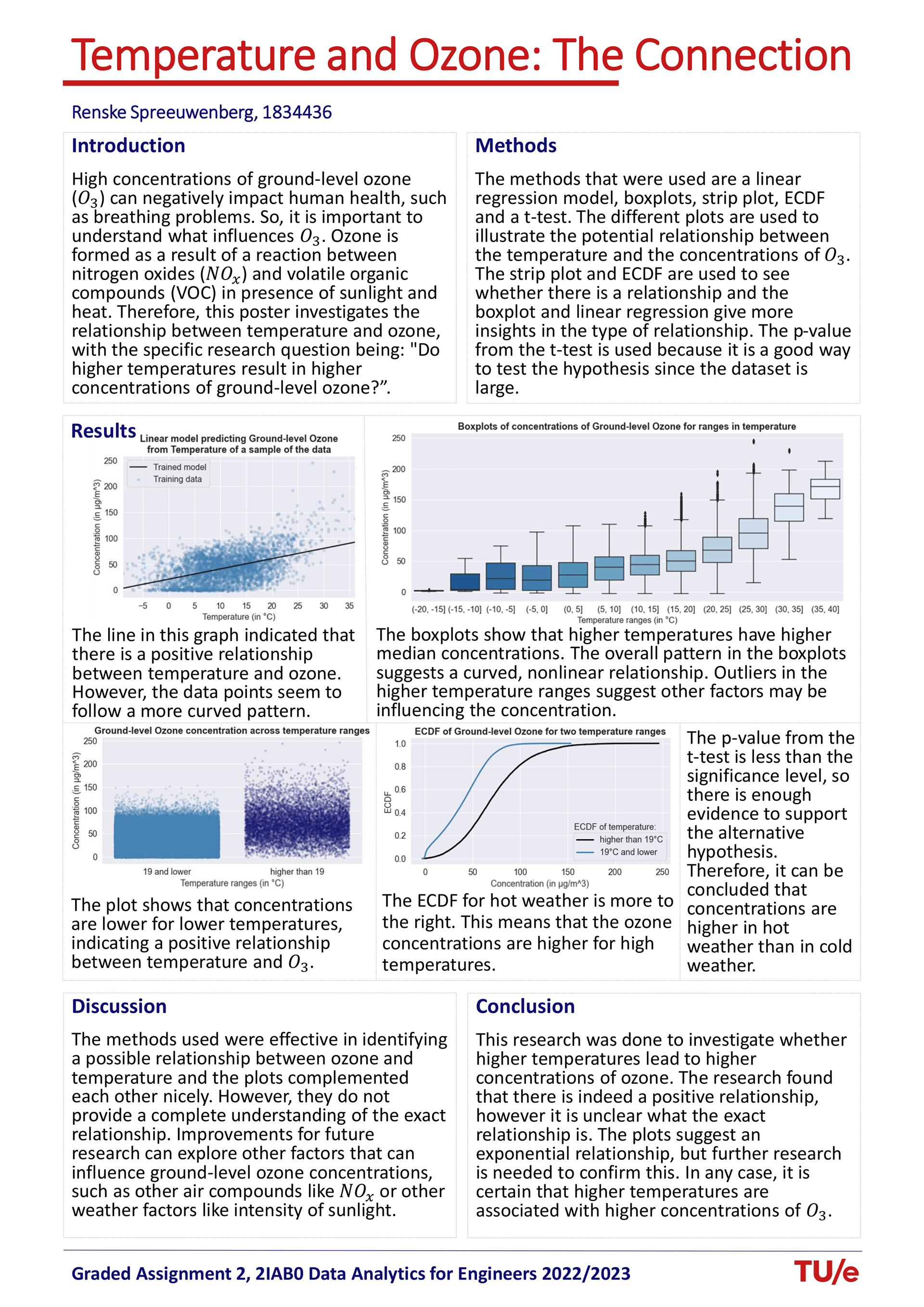 Presenting conclusions from researching with datasets using various analytical methods for 'Data Analytics for Engineers' 