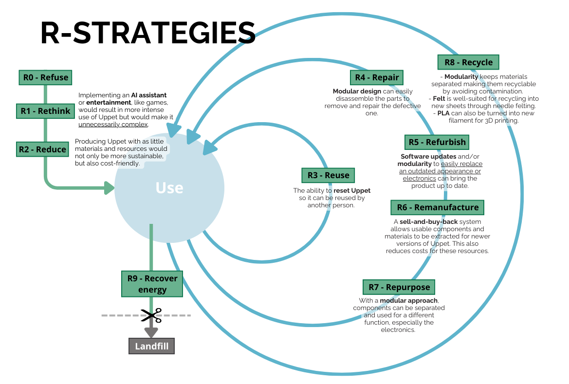 R-ladder for circularity