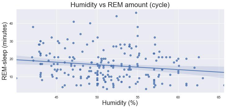 Linear regression model used in 'Making sense of sensors'