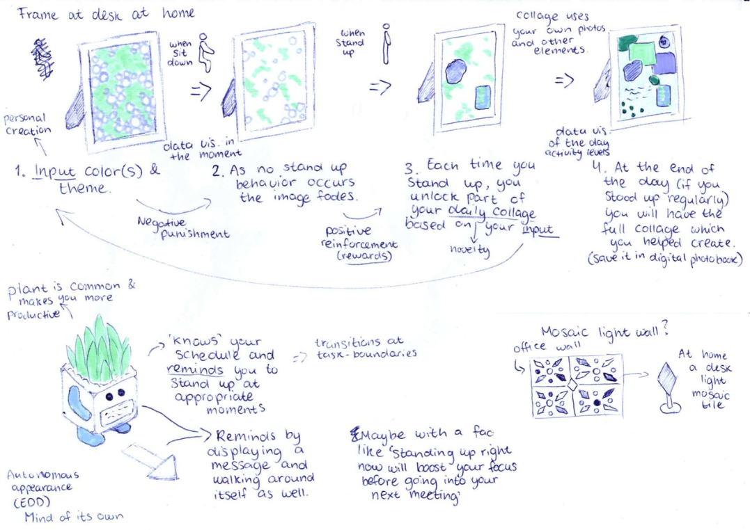 Preliminary ideas and sketches