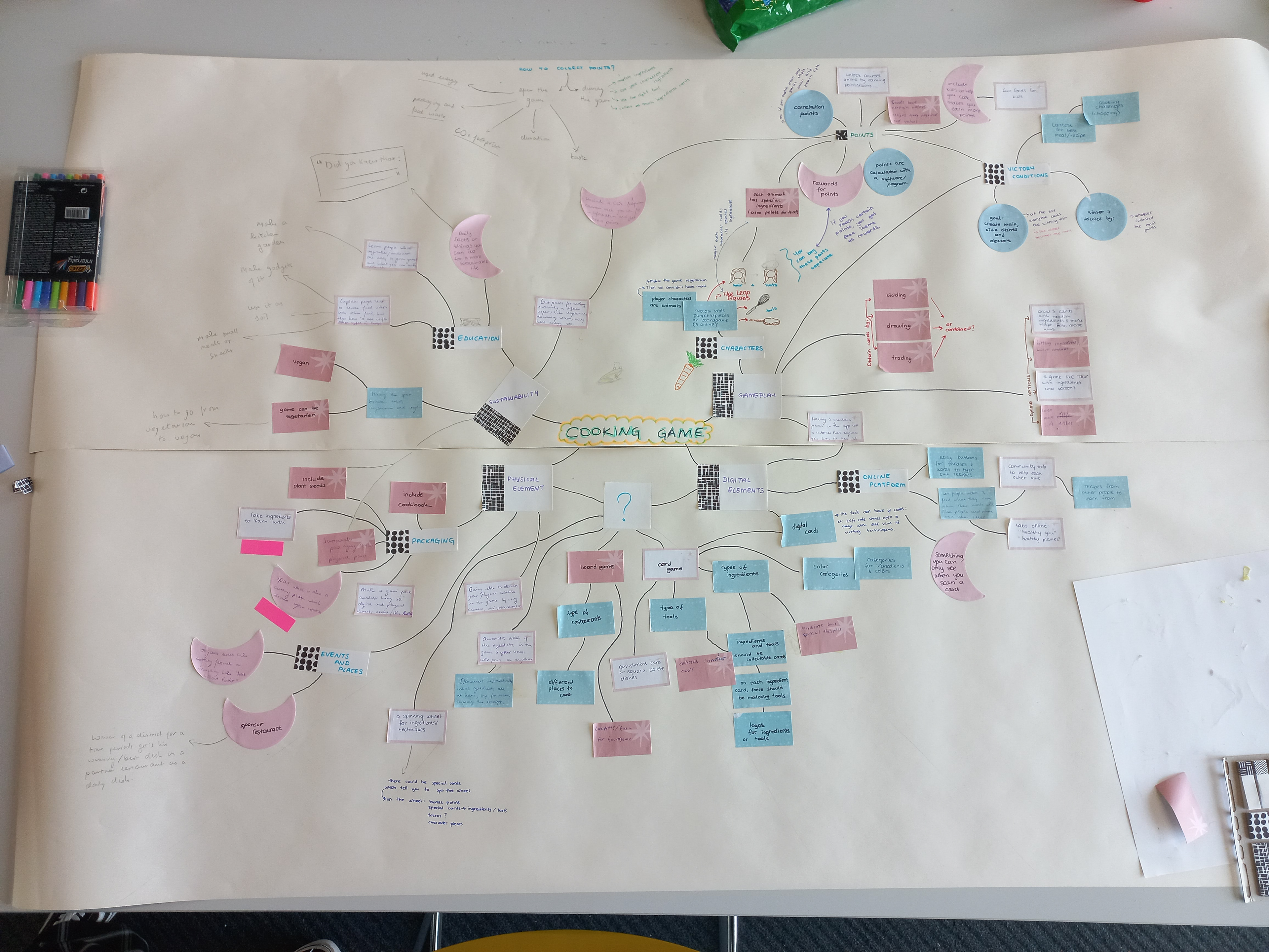 Mindmap for a cooking game