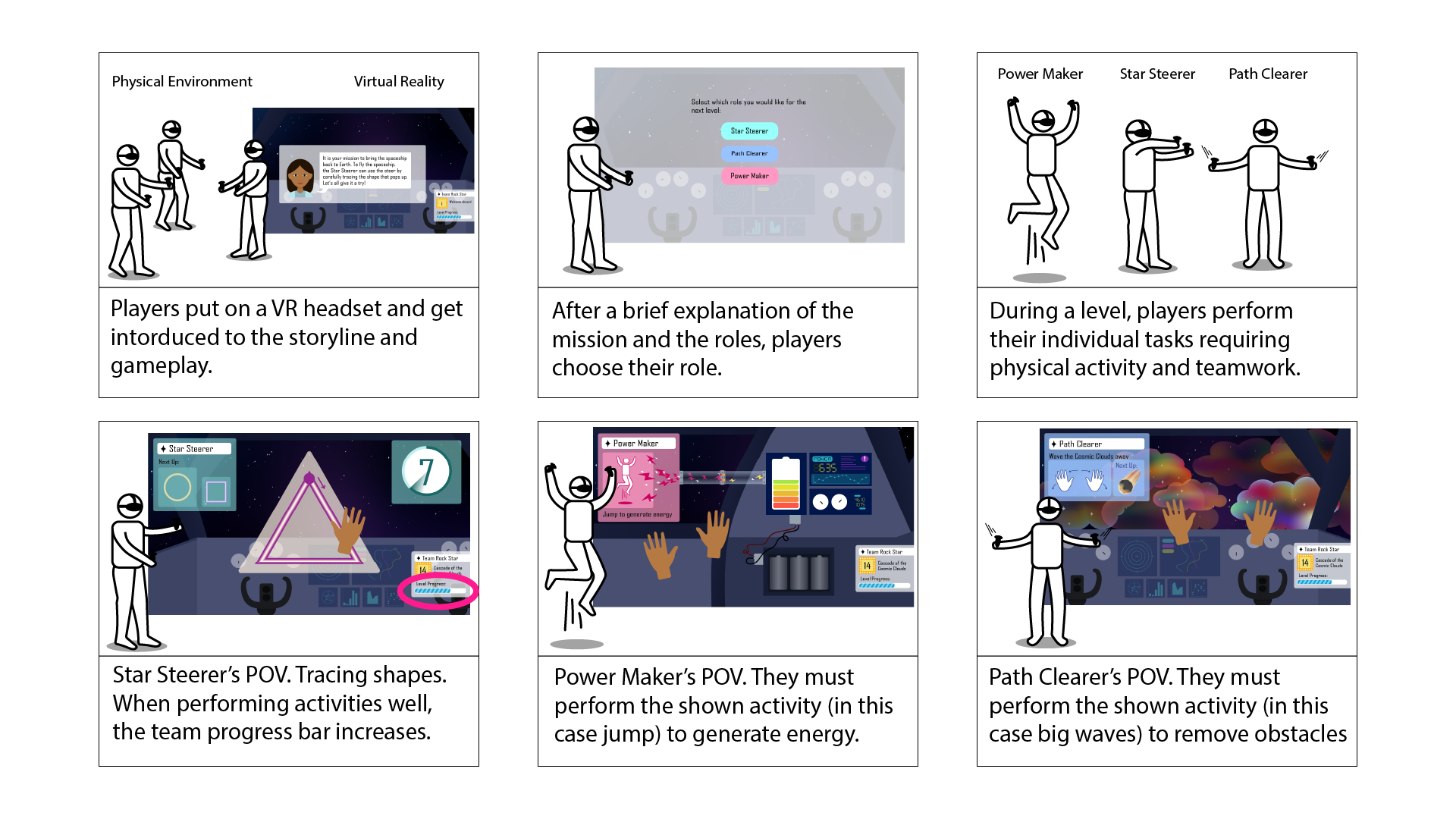 Storyboard of the gameplay