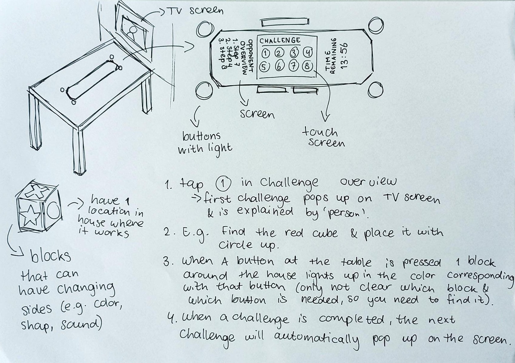 Preliminary sketches of concepts within 'The Good Home'