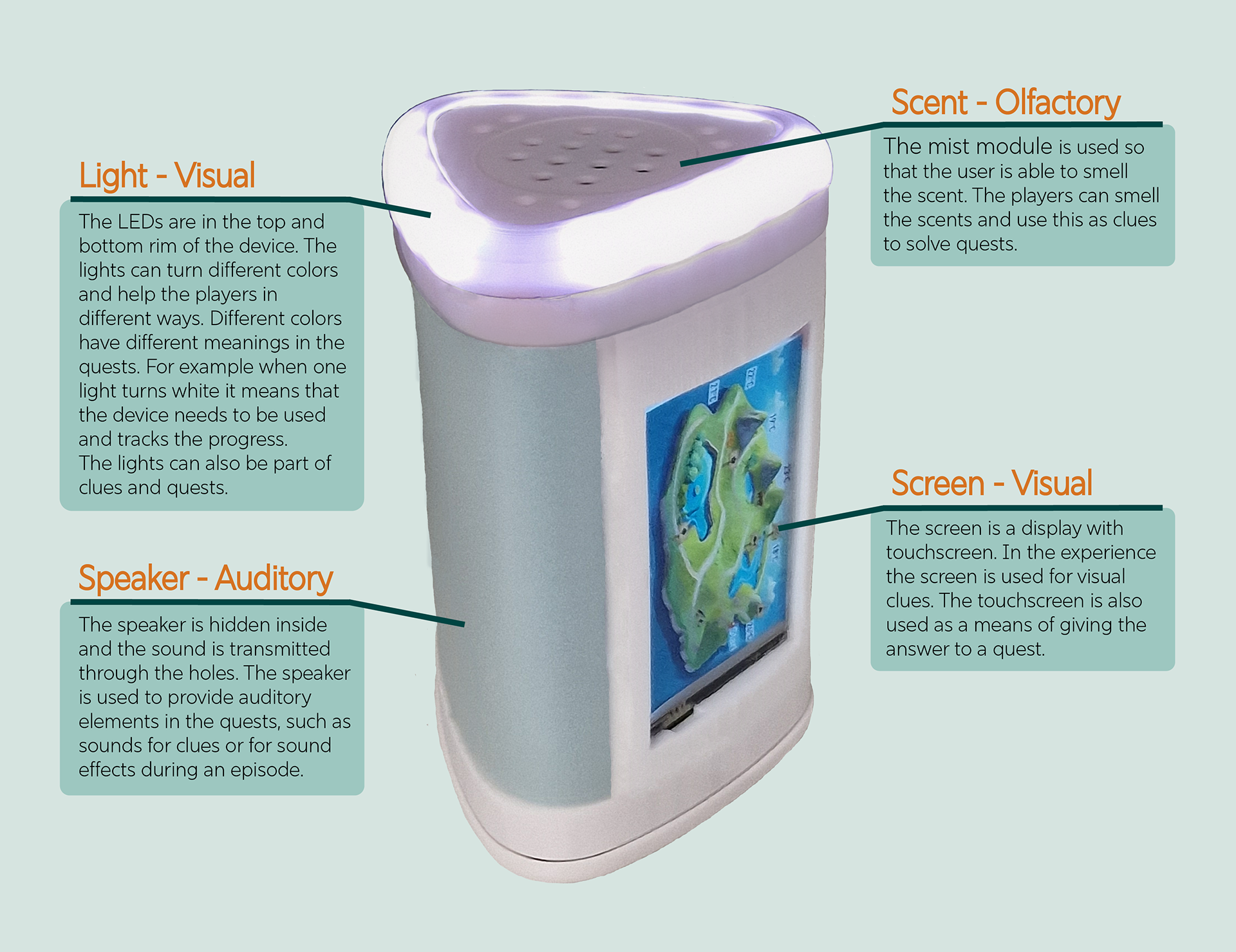 Sensory modalities in a Questory module