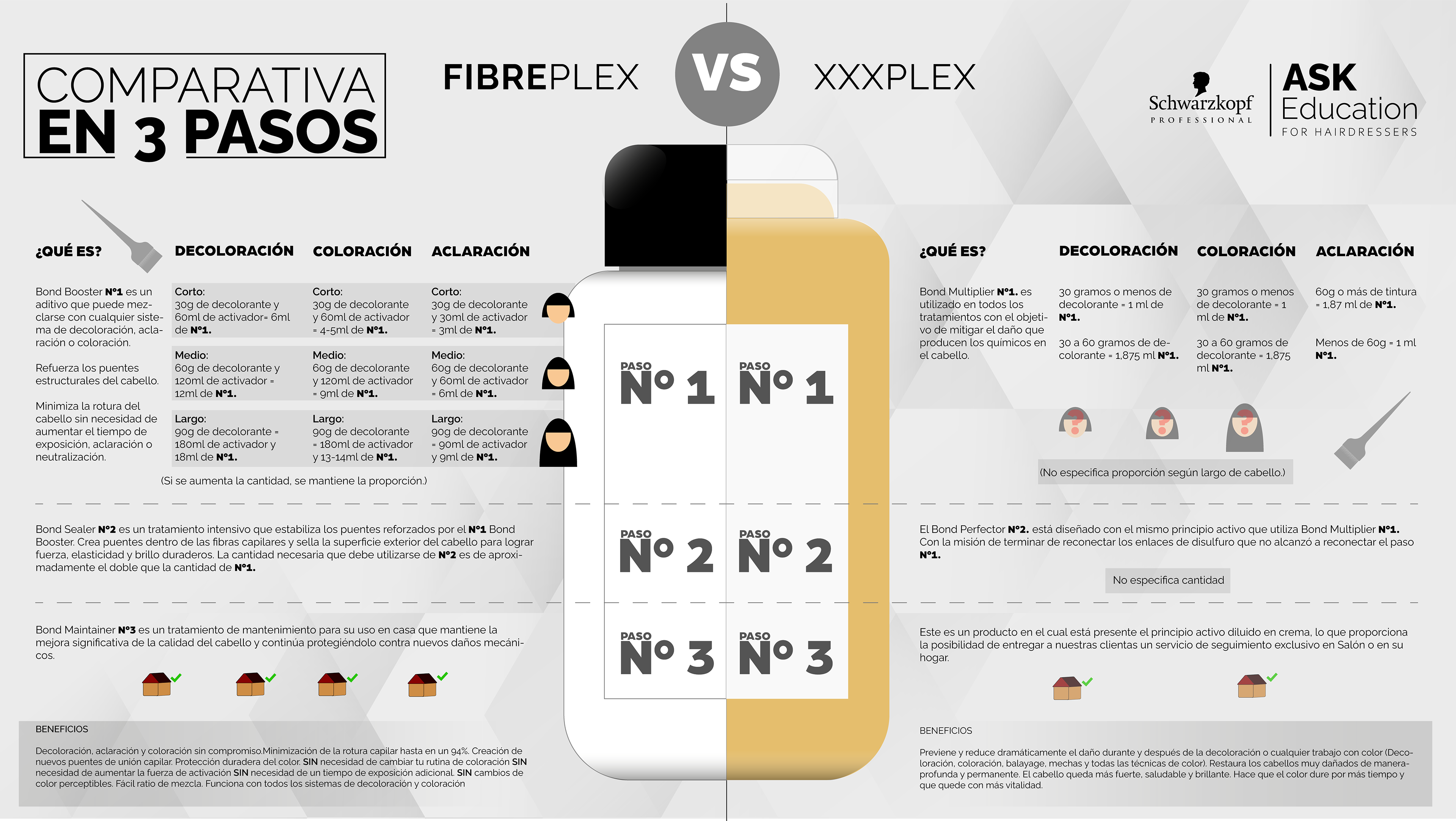Infografía comparativa para Schwarzkopf