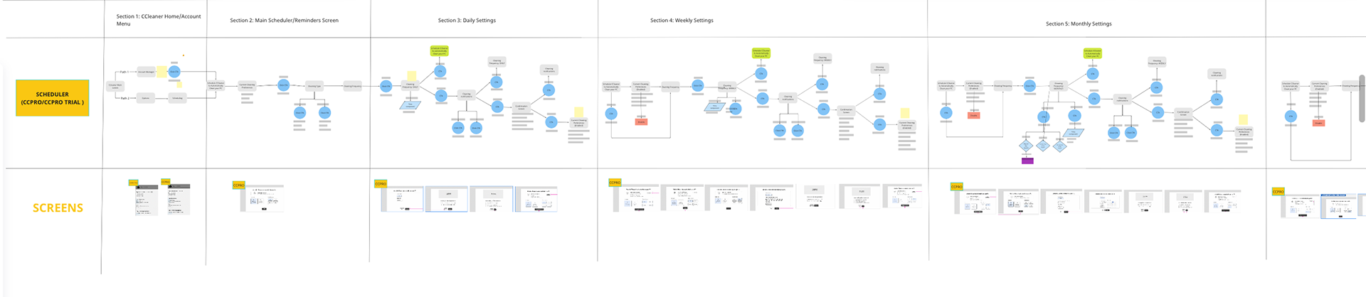 Screenshot of Scheduler user flow illustrated in Miro
