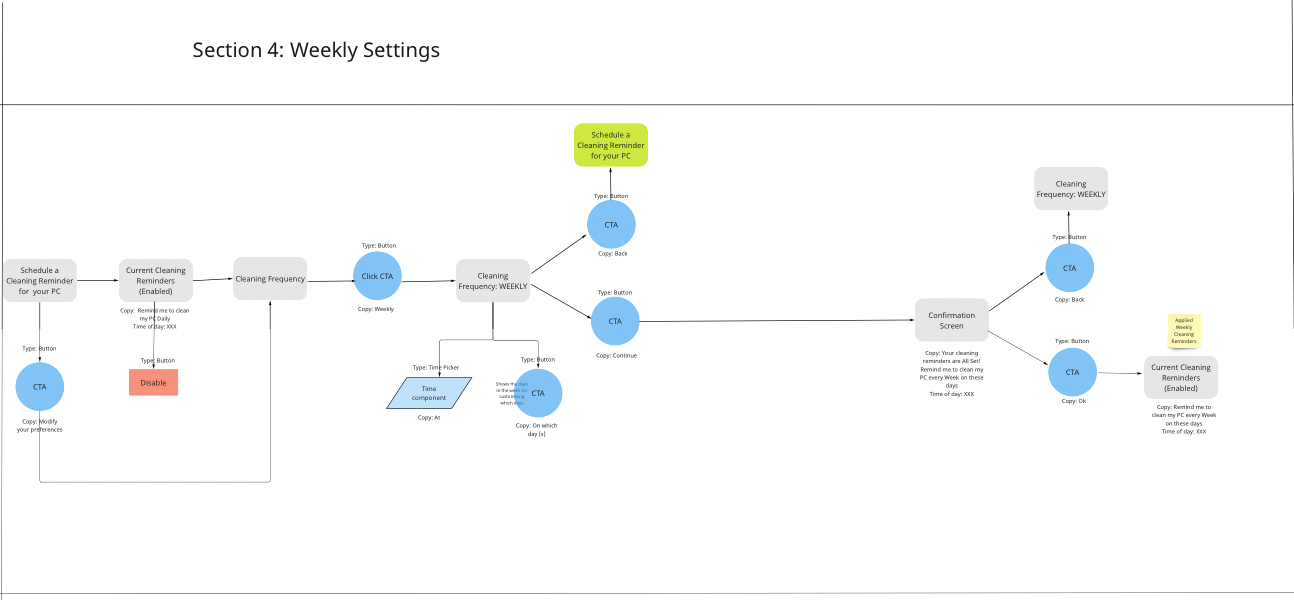 Close up image of Reminders Weekly settings user flow