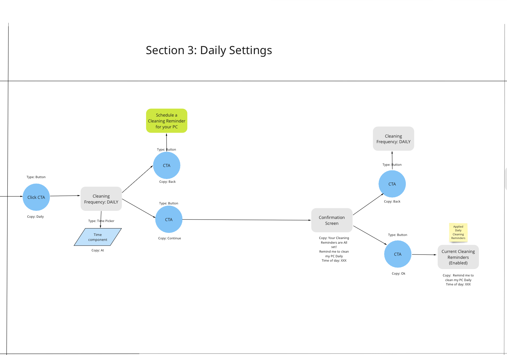 Close up image of Reminders Daily settings user flow