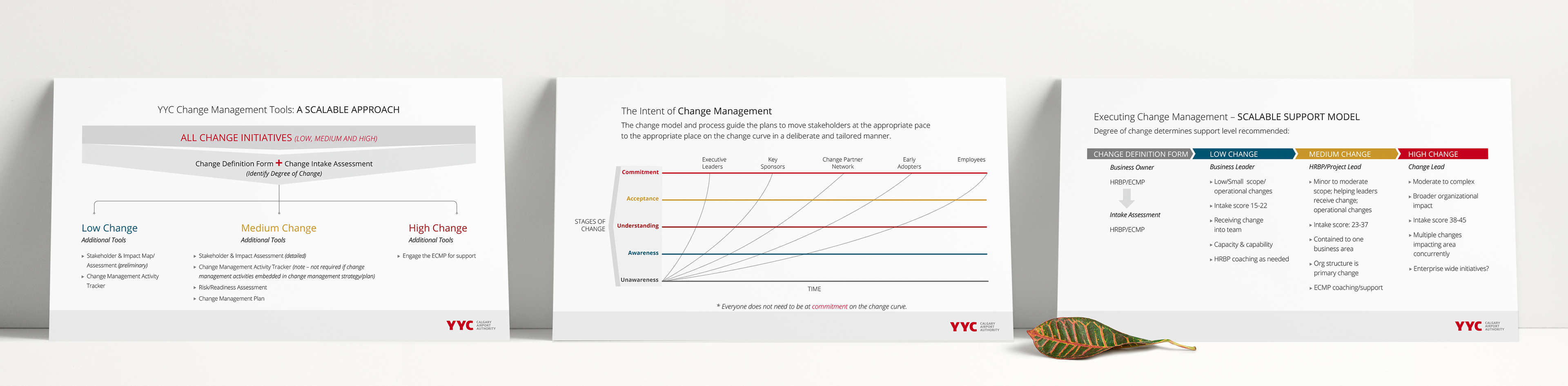 Slide deck pages from Change Management presentation created to inform on upcoming large scale changes at Calgary Airport Authority 2018