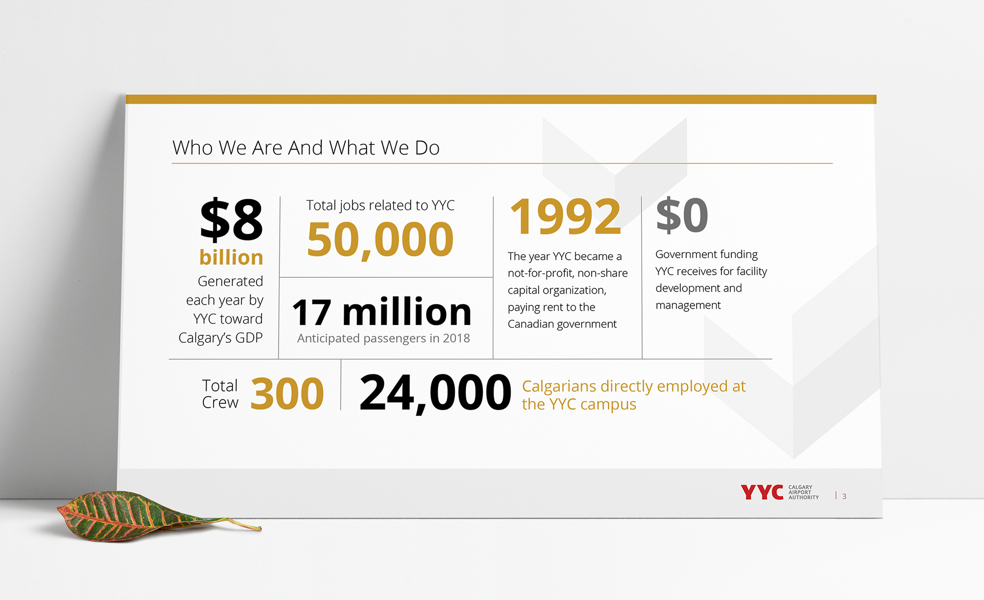 Infographic for The Calgary Airport Authority.