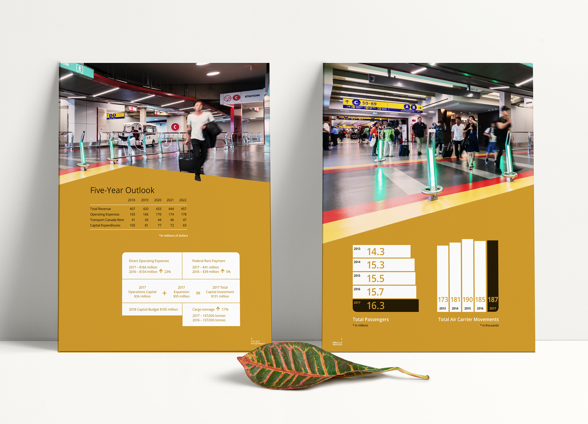 Five Year Outlook. Calgary Airport Authority, pages from the 2017 Annual Report.