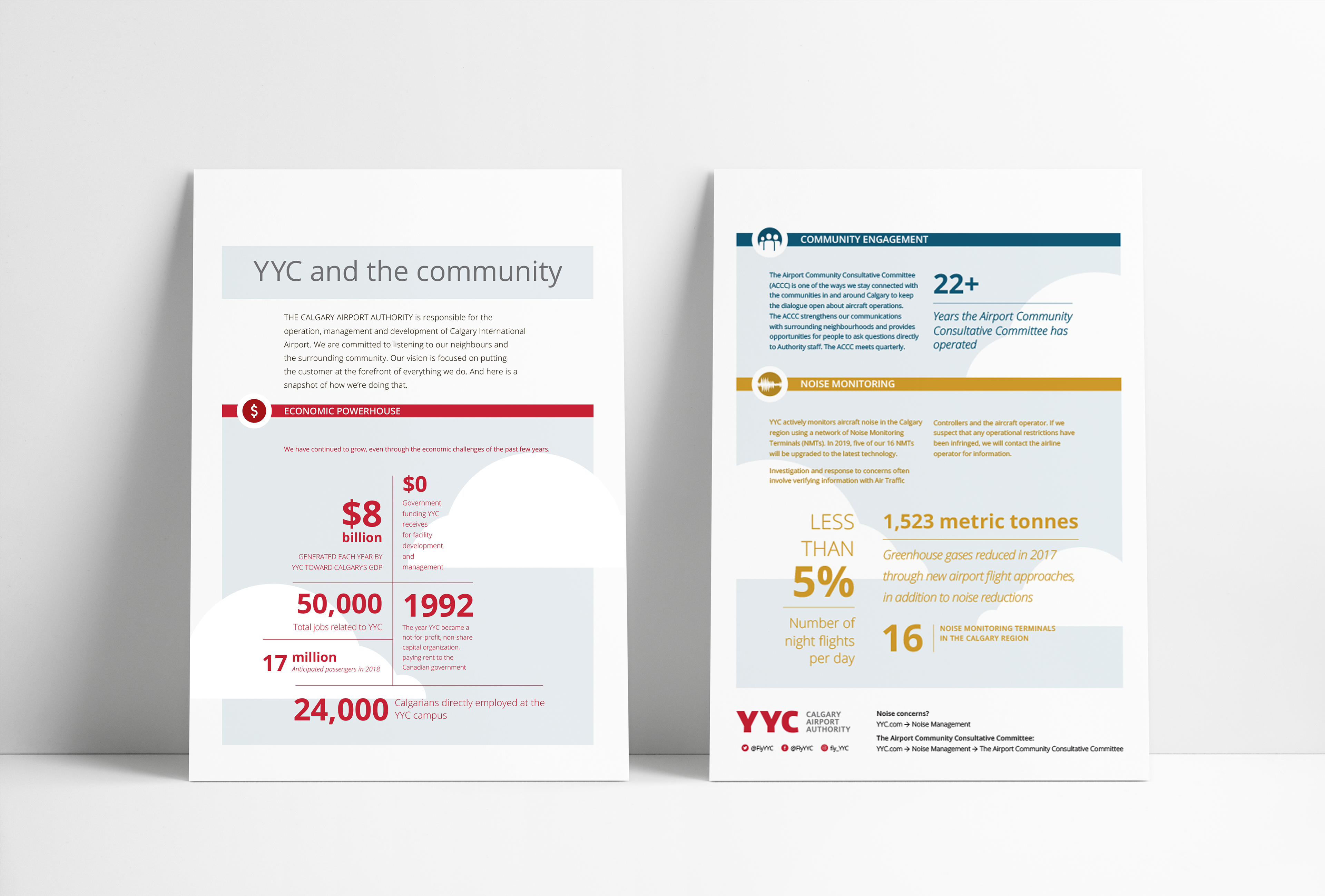 Infographics for the Westside Community Handout. The Calgary Airport Authority 2019