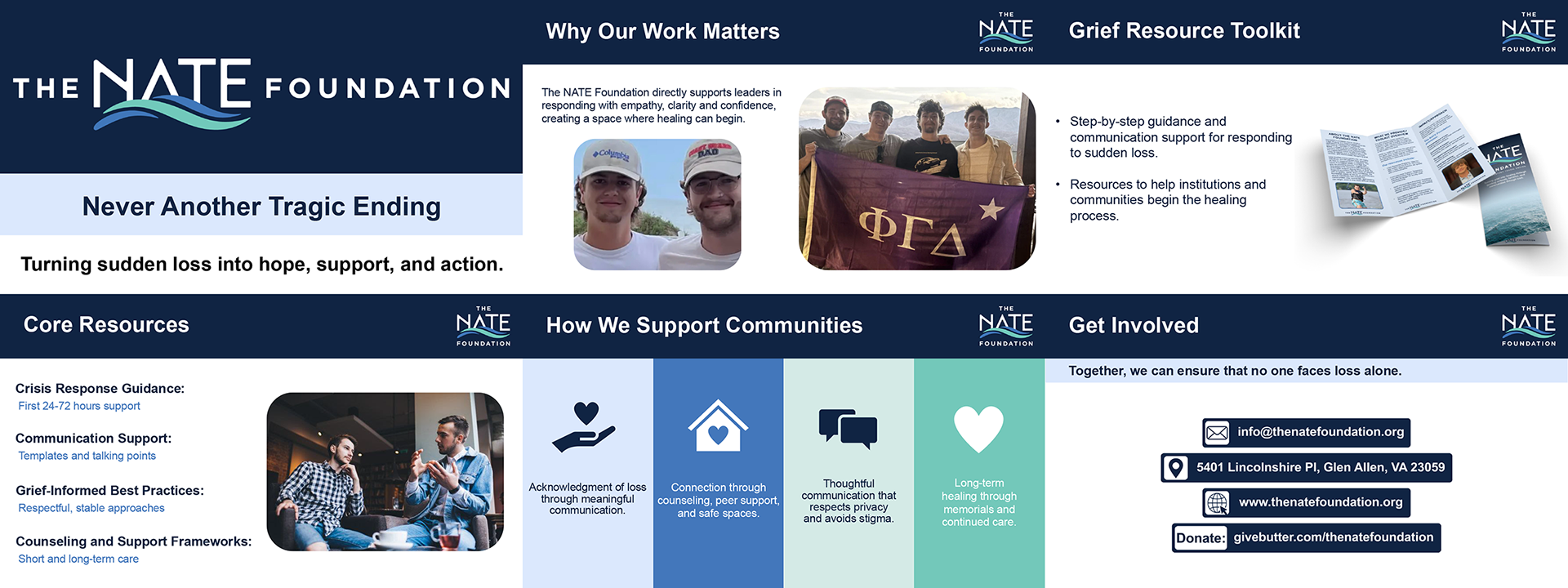 Slide Deck created for The NATE Foundation Toolkit