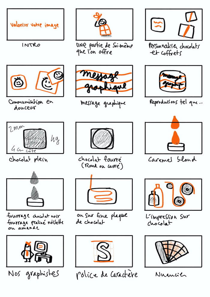 Storyboard avant animation 2D