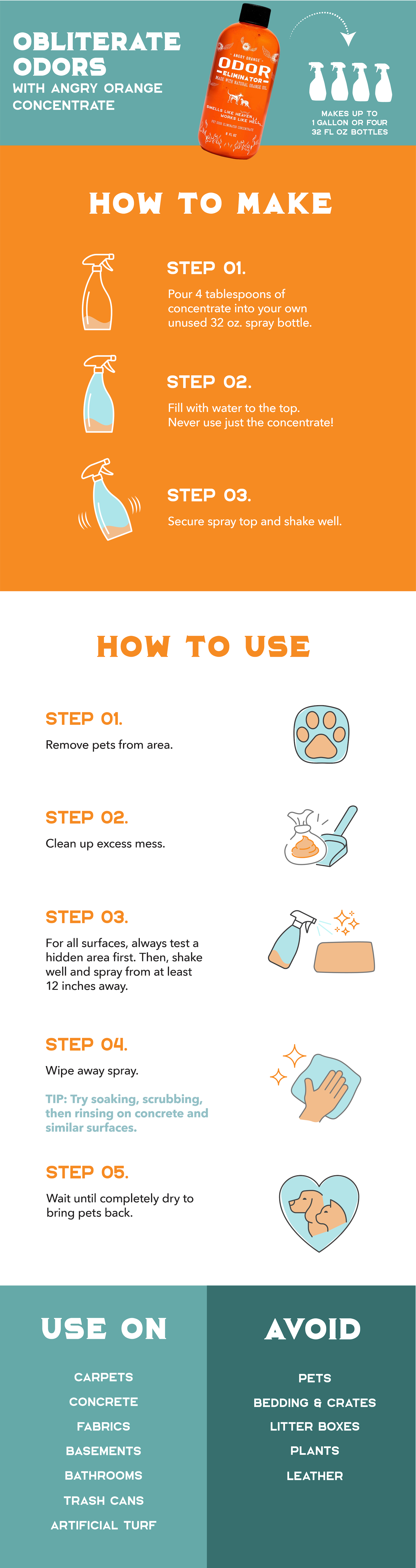 Hannah Chusid - Angry Orange 8 oz Concentrate Instructional Infographic