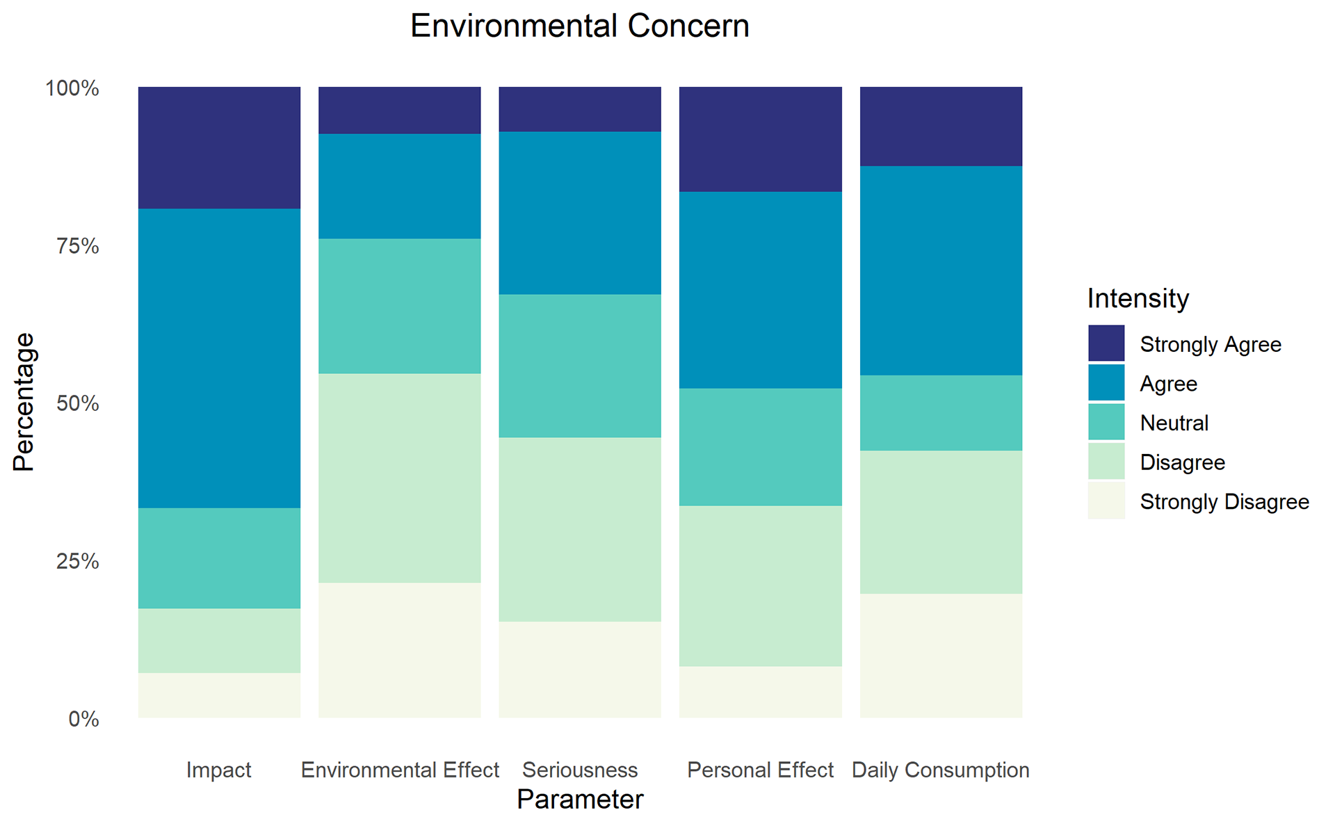 Survey results indicate low level of concern regarding napkin usage