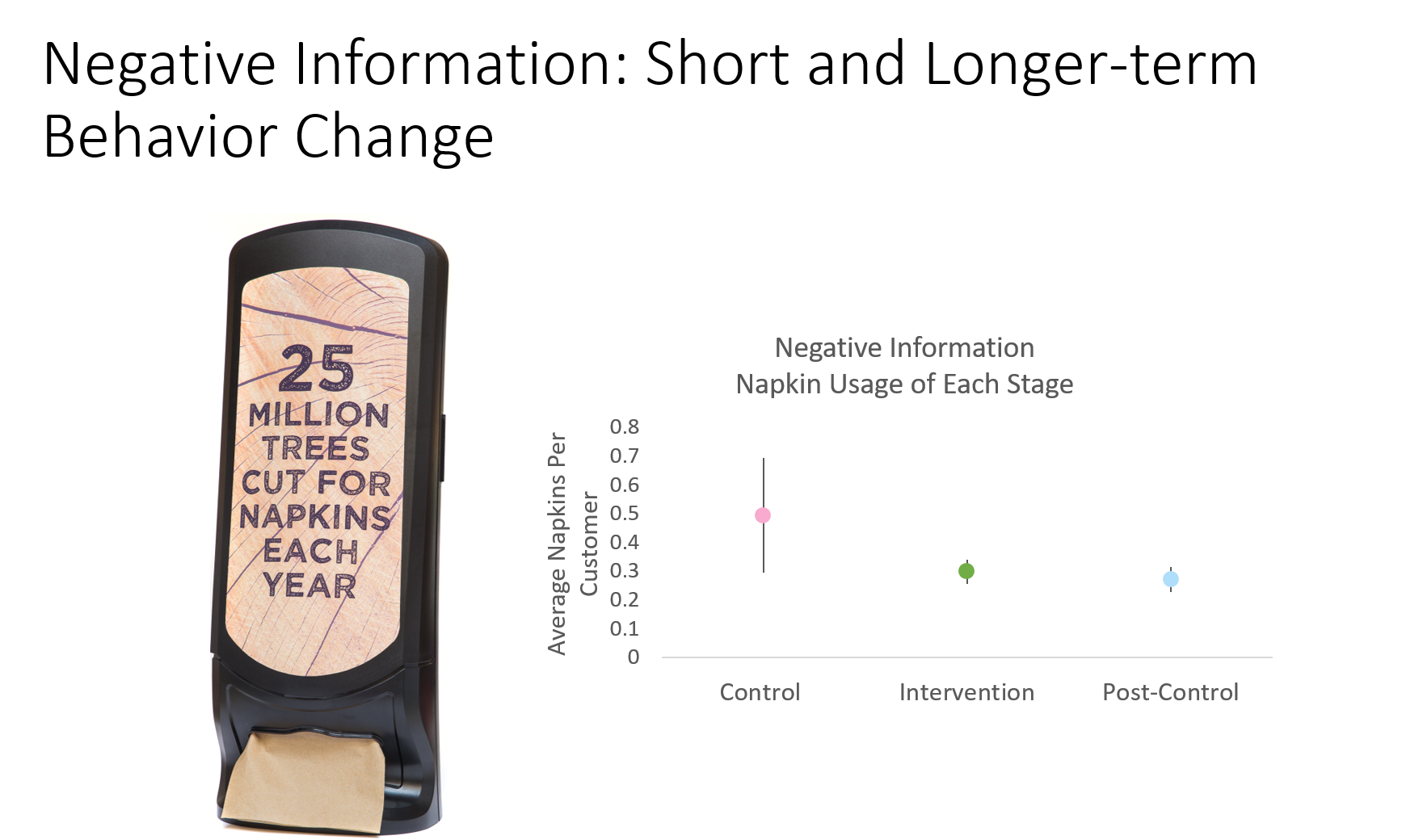 Observed napkin usage in café of negatively designed dispenser