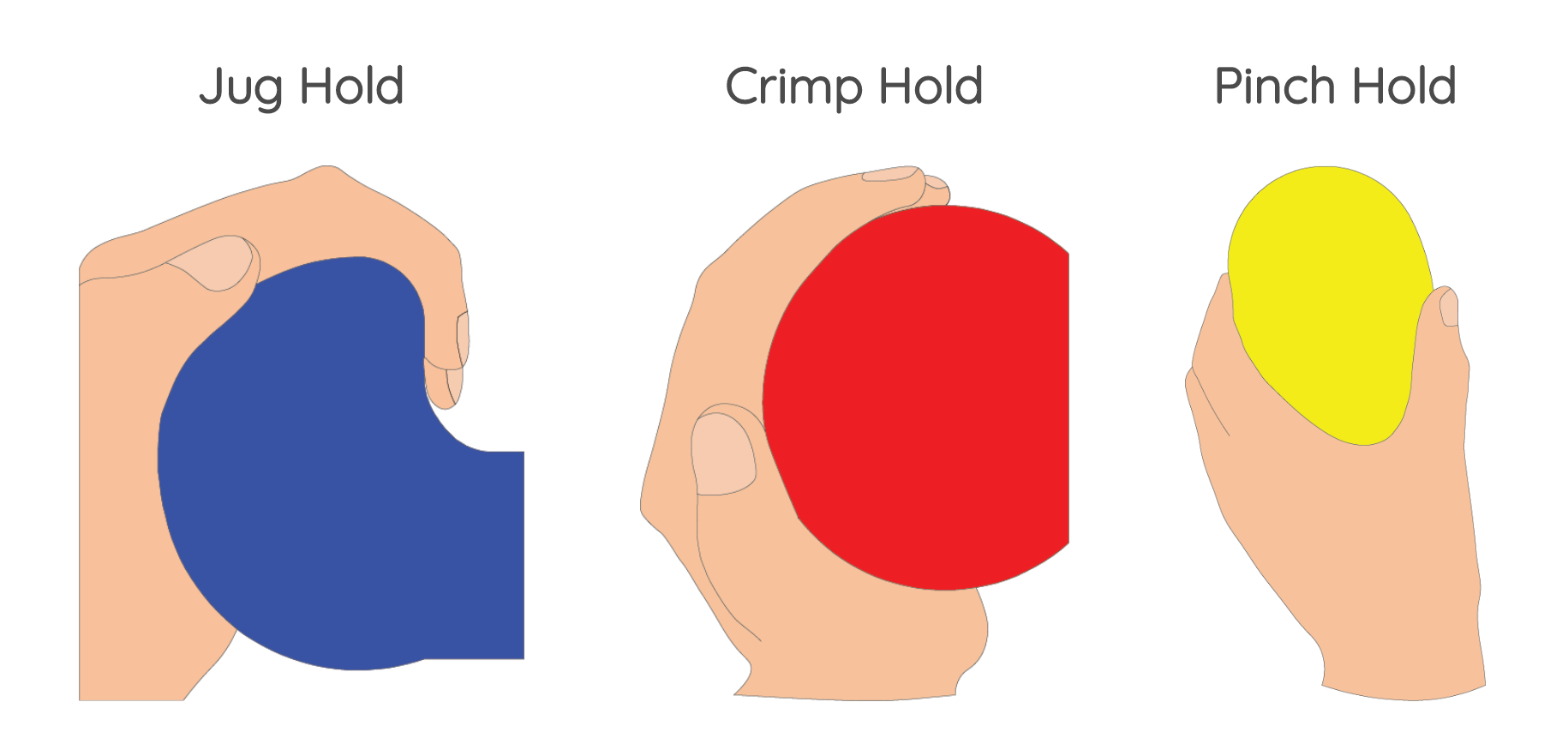Three types of jelly bean holds were created