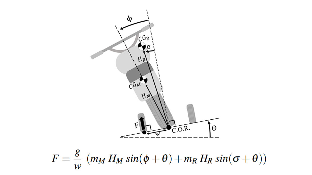 FBD and equations for tipping angle of the vehicle and the rider