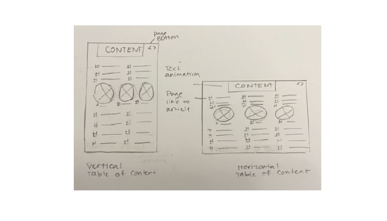 Table of contents - vertical and horizontal layout