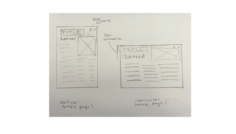 Article page #1 - vertical and horizontal layout