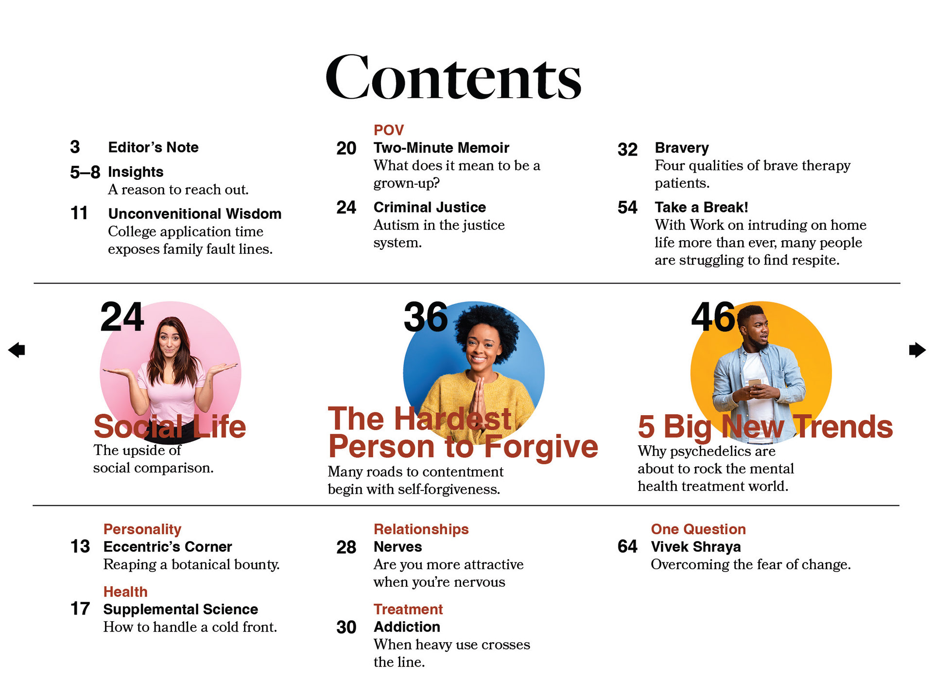 Table of contents - horizontal layout