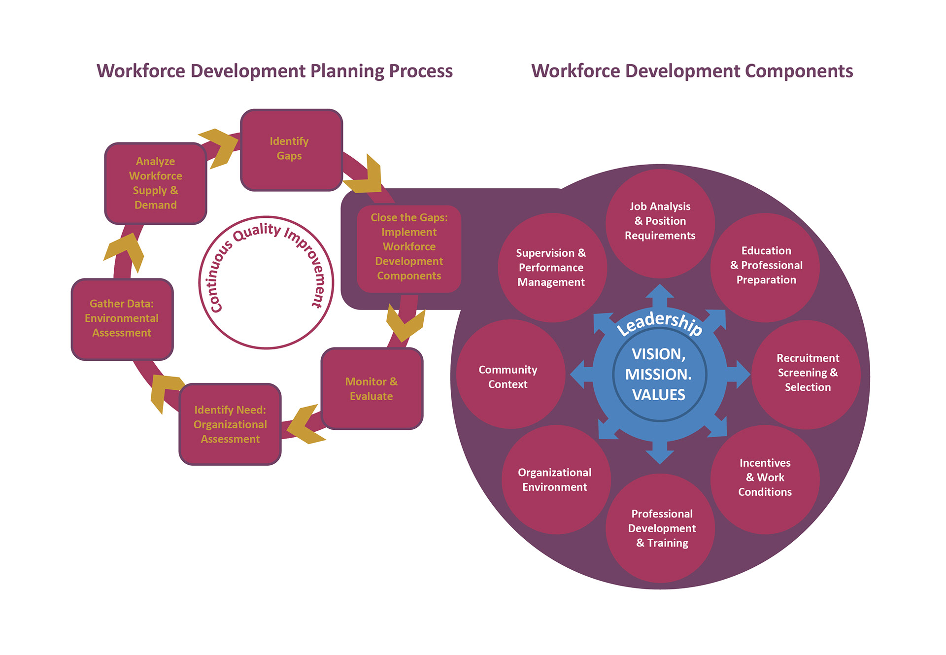 Infographic artwork 2 by Muhammad Bilal